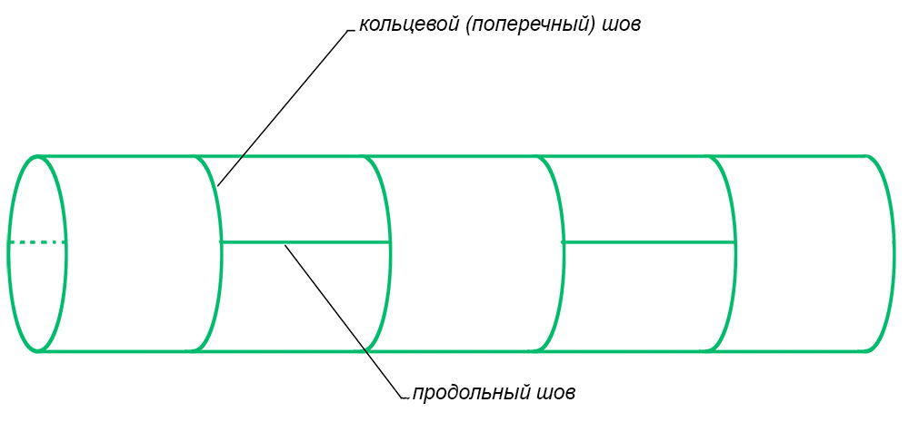 Нержавеющая труба 12Х18Н10Т ТУ 1381-001-17454136-2013